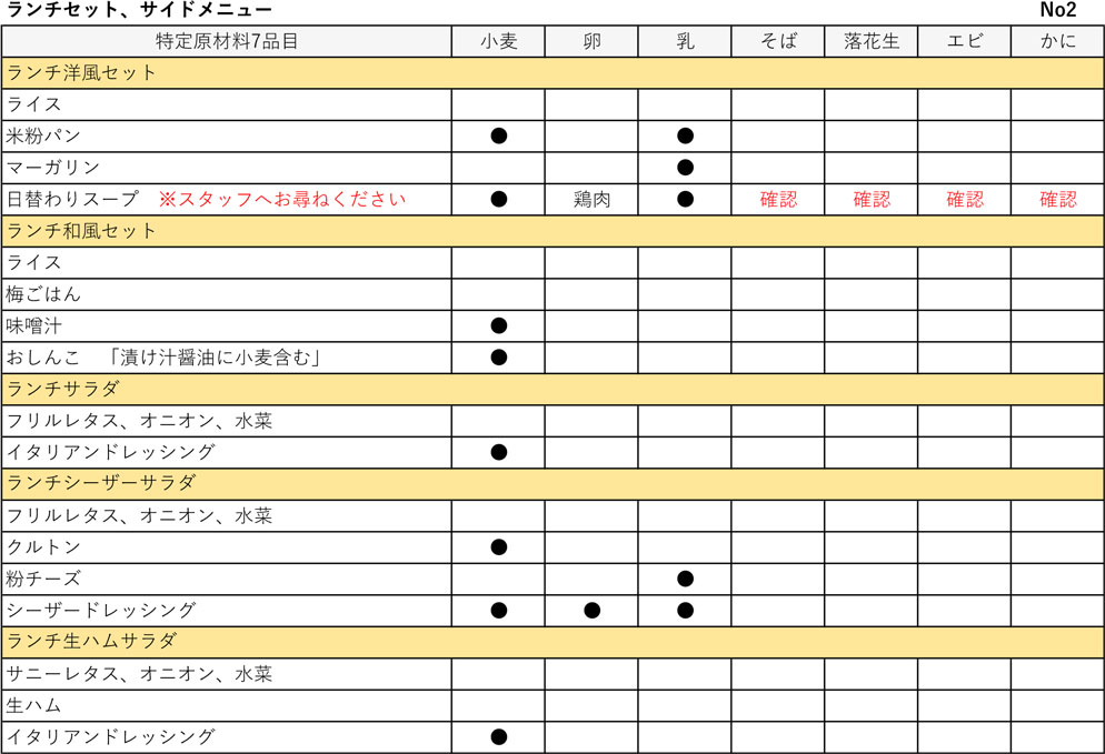 アレルギー3