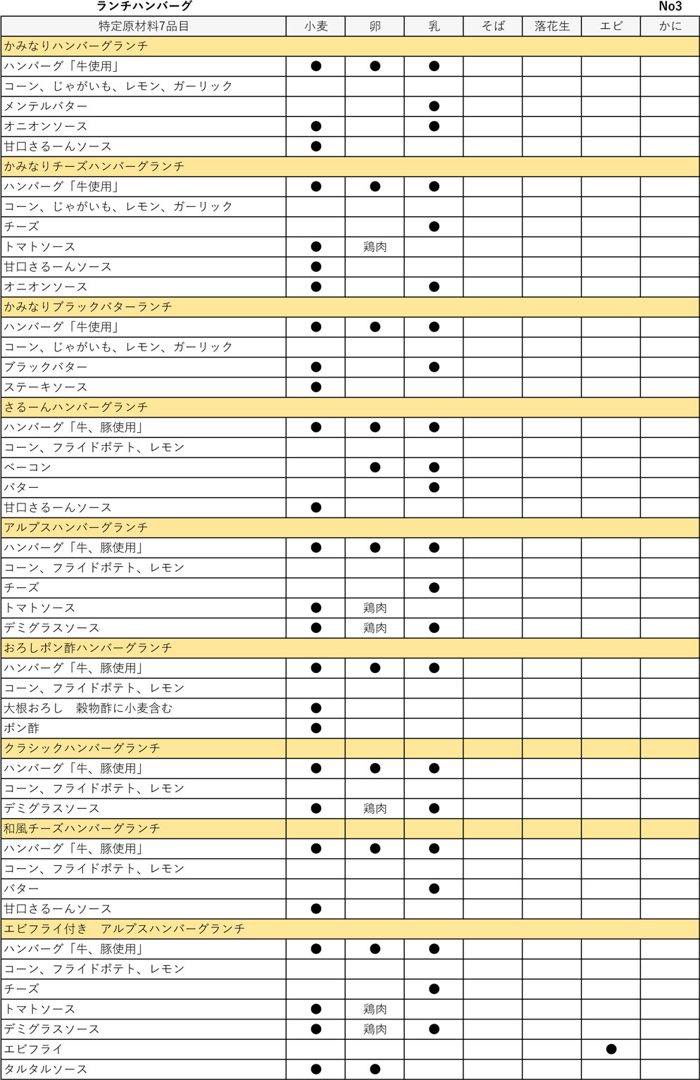 アレルギー4