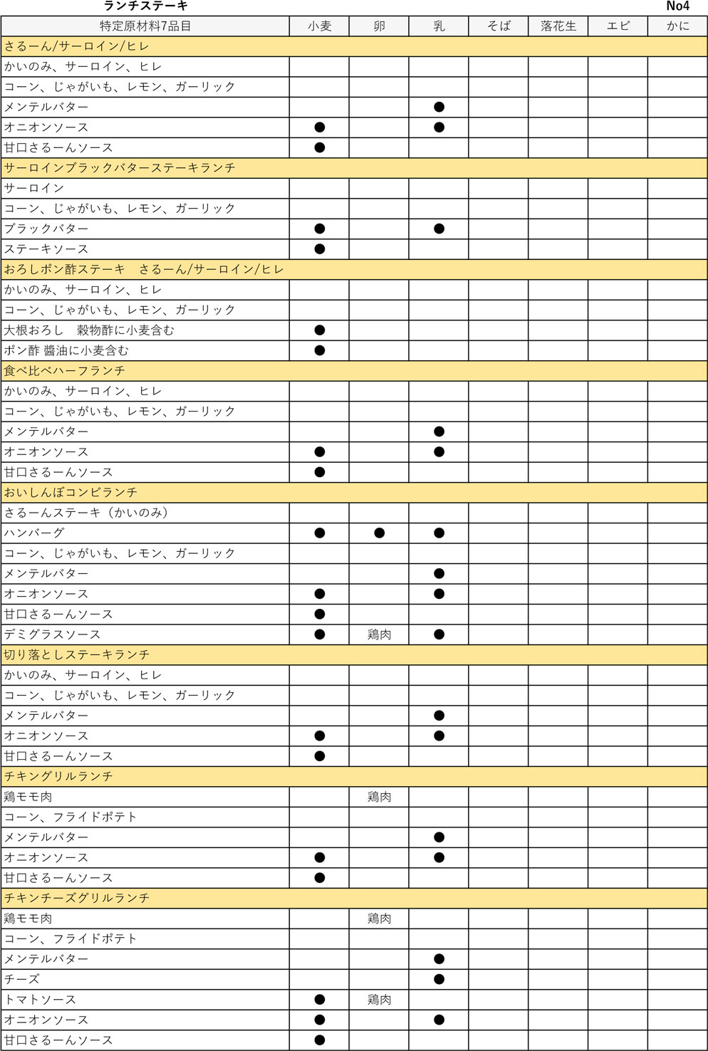 アレルギー5