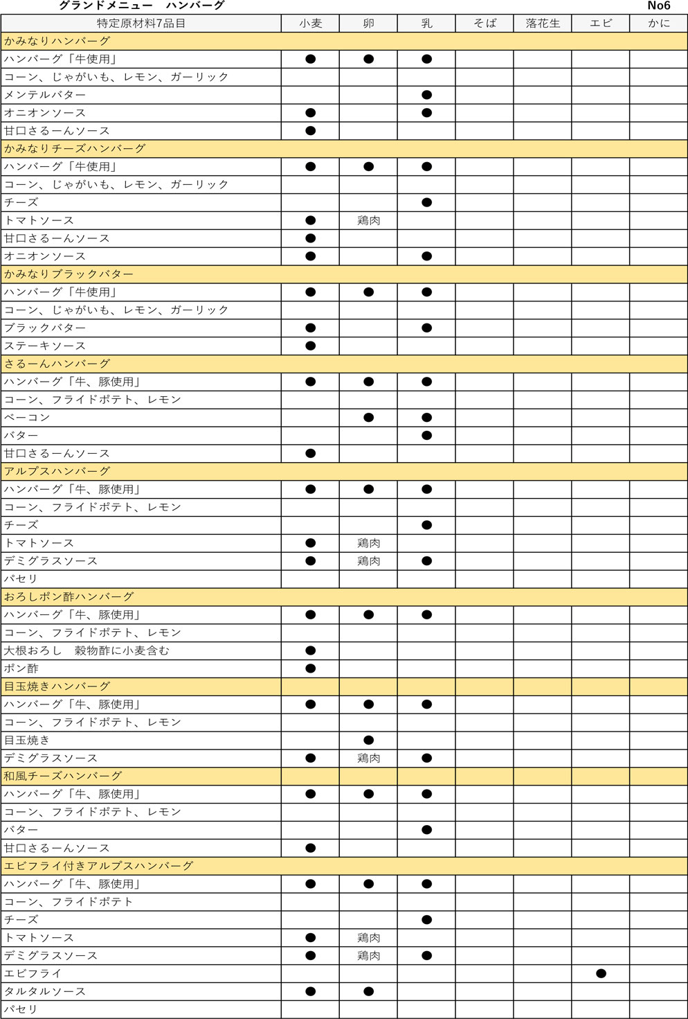 アレルギー7