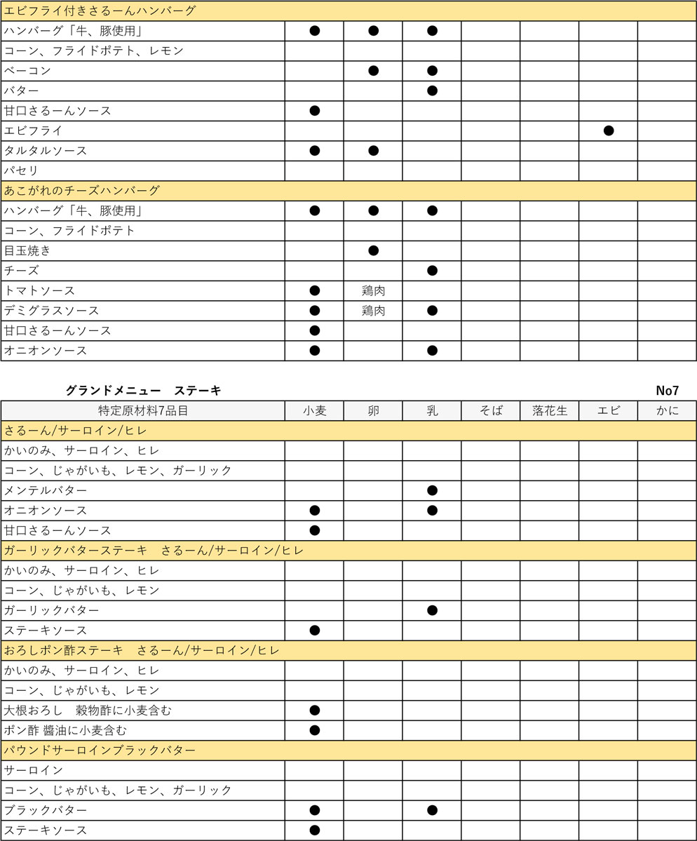 アレルギー8
