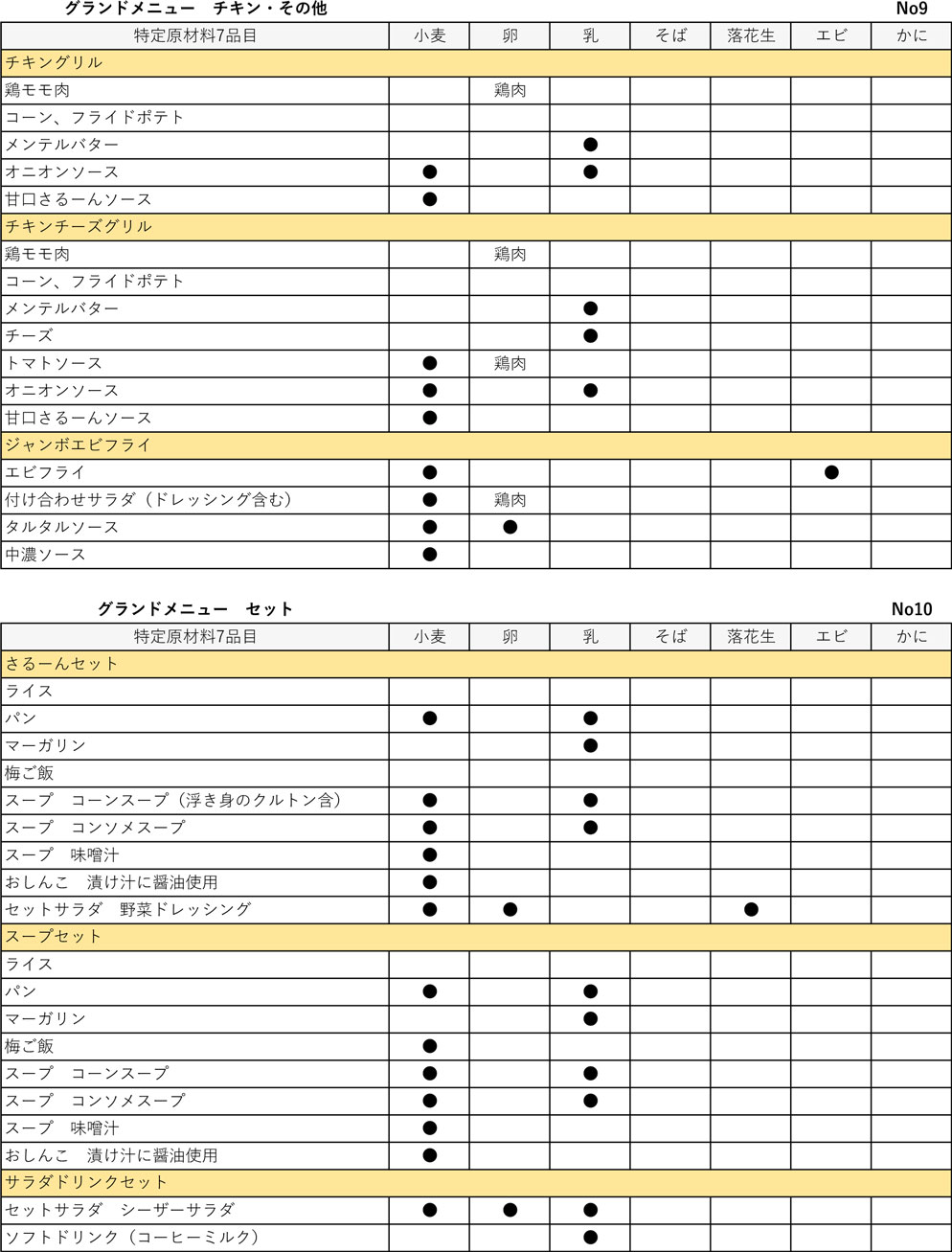 アレルギー10