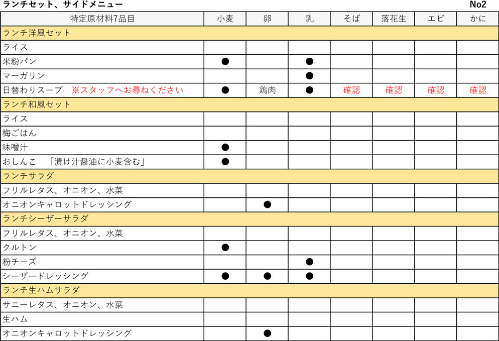 アレルギー3