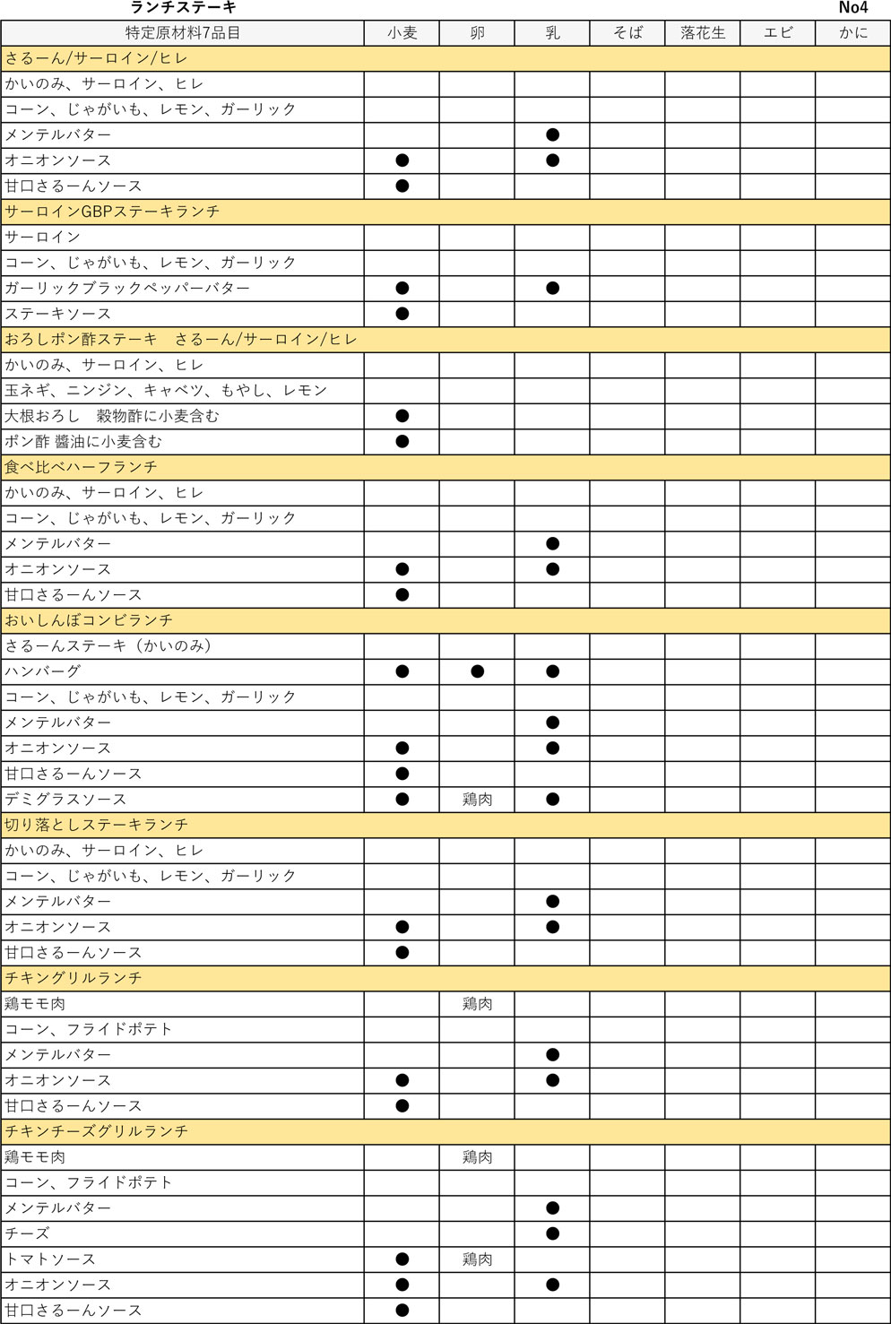 アレルギー5
