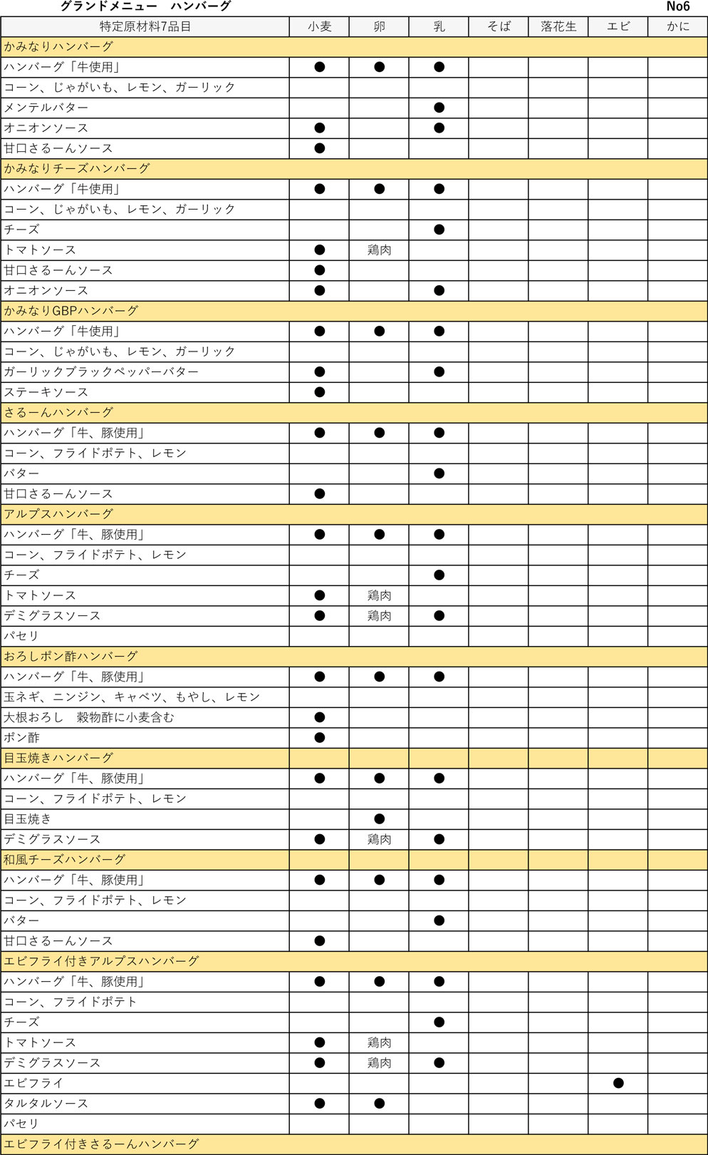 アレルギー7
