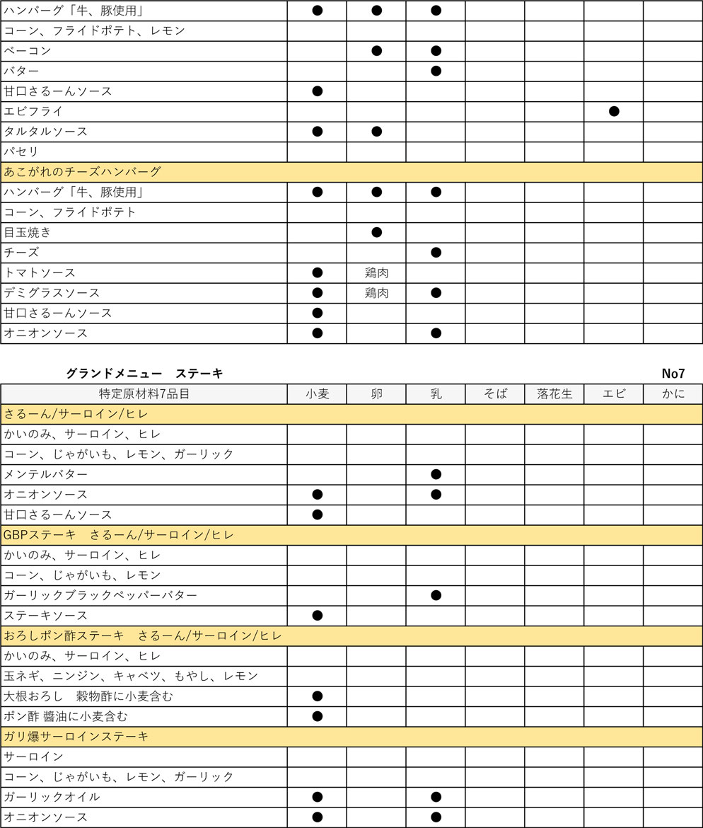 アレルギー8
